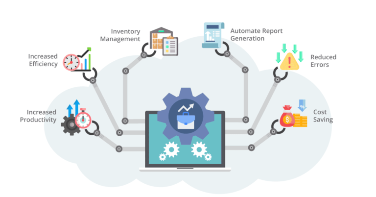 iPaaS for Workplace Automation | Aonflow