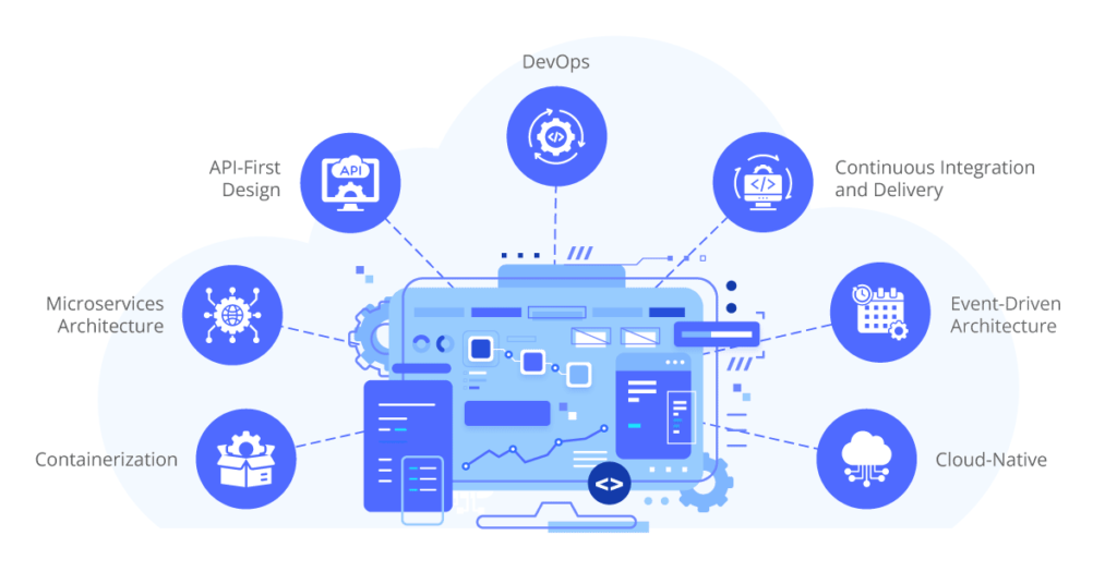 Modernized Applications iPaaS for Hybrid Cloud Deployments | Aonflow