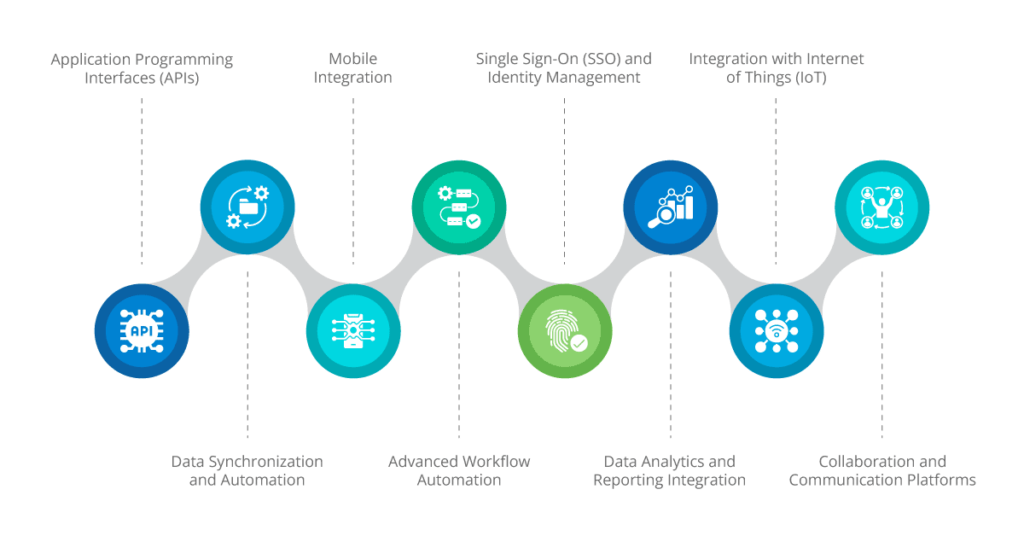 Project Management & Integration Tools | Aonflow