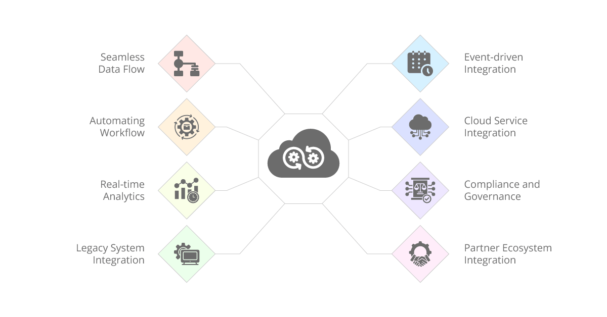 iPaaS and DevOps integration use cases