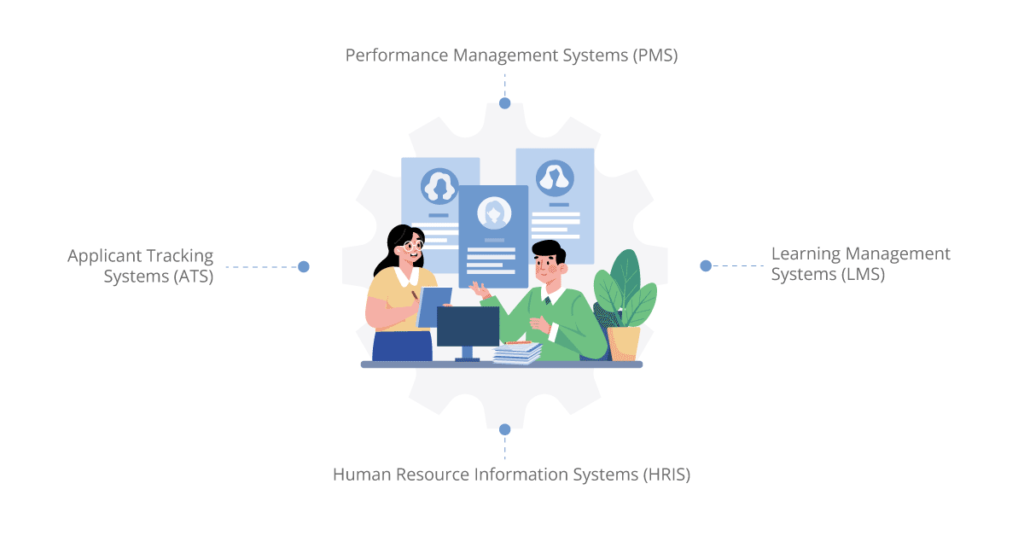 HR Systems & Employee Onboarding | Aonflow