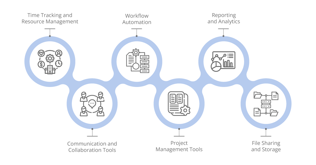 enhanced collaboration through integration