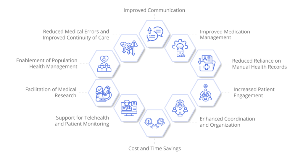 iPaaS for Healthcare Interoperability | Aonflow