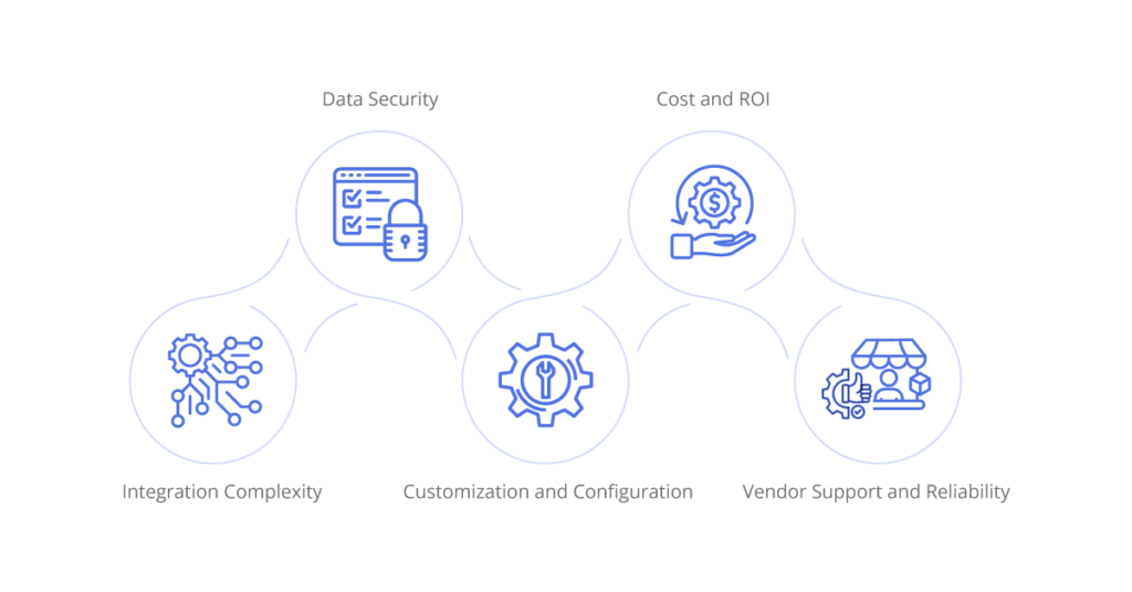 Legacy System Integration & iPaaS | Aonflow