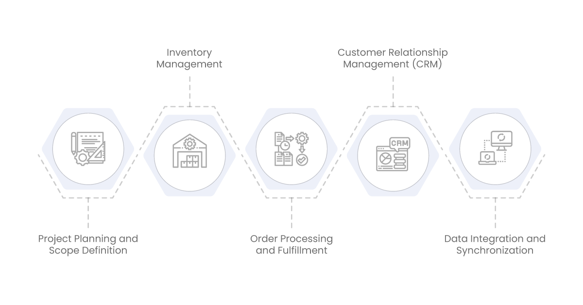 various facets of e commerce project management