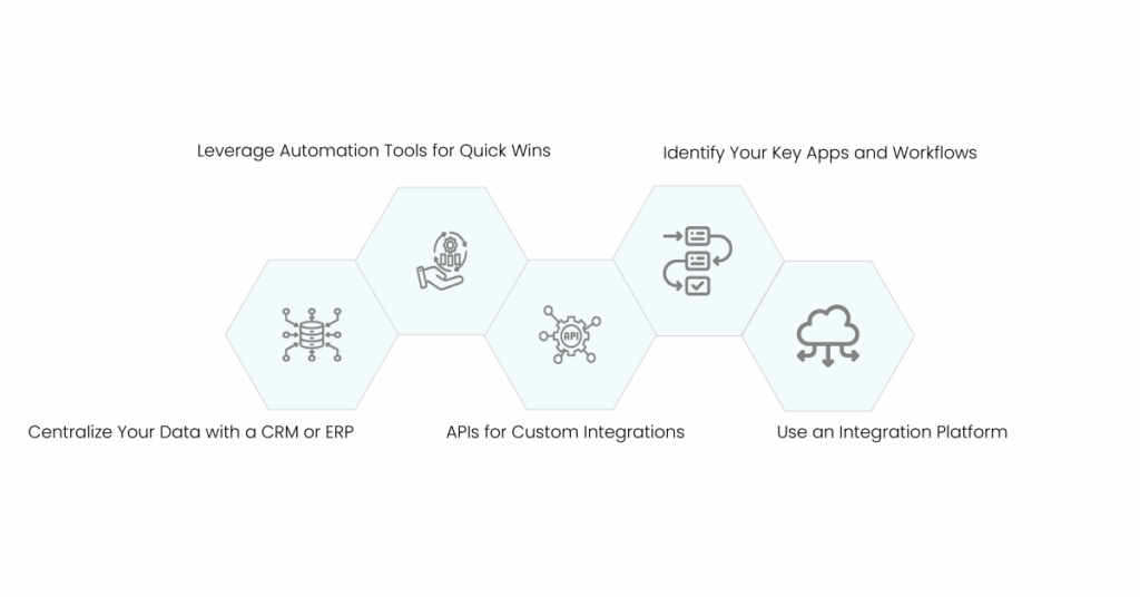 Connect Business Apps for Growth | Aonflow