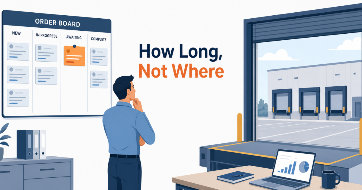 An order that shipped days ago still sits unbilled in its status; how long it has sat there, not where it is, tells the team someone needs to act.