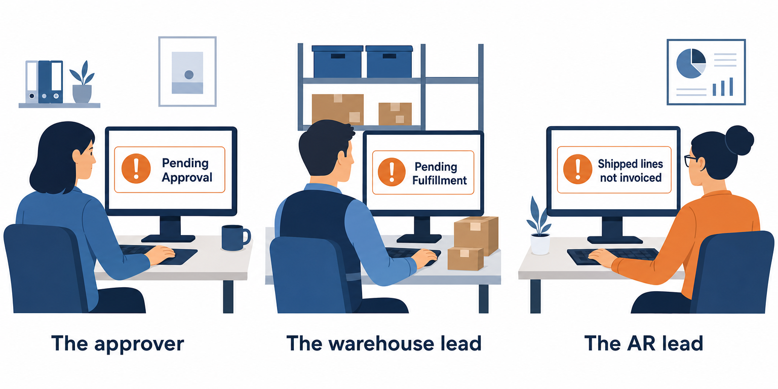 Three stall limits, one per stage: Pending Approval goes to the approver, Pending Fulfillment to the warehouse lead, and shipped lines not invoiced to the AR lead.